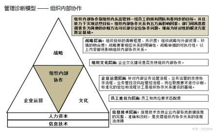 管理诊断人力资源诊断