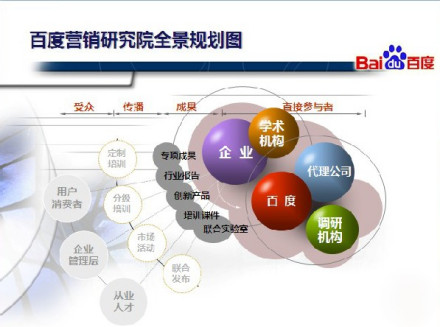 百度营销研究院平台规划