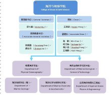 厦门大学海洋与地球学院发展历史1946年