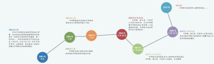 中国科学院宁波材料技术与工程研究所发展历史