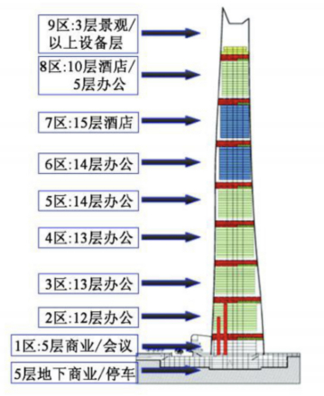 上海中心大厦主楼图片介绍