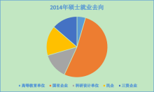 中国科学院声学研究所教学建设