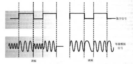 干扰信号信号解释