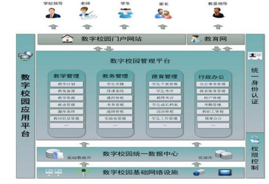 综合管理部部门职能