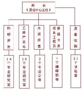 上海内燃机研究所挂靠机构