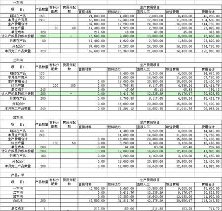 分步成本计算法适用性