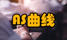 AS曲线发展演变