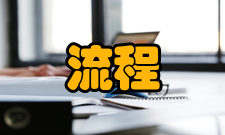 流程管理内部团队合作