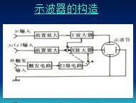 双踪示波器使用