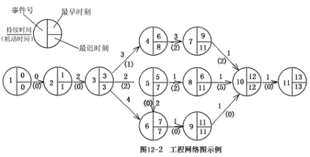 软件项目计划简介