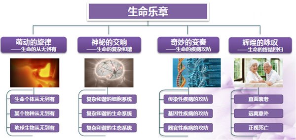 北京科学中心展教功能