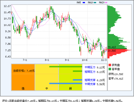 证券发行特点1、证券发行以筹集资金为目的