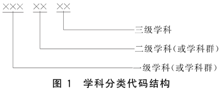 中华人民共和国国家标准学科分类与代码编码方法