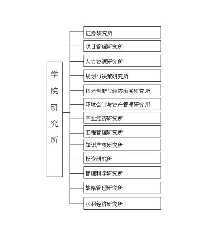 河海大学商学院科研平台