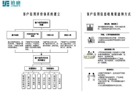 信用管理工作
