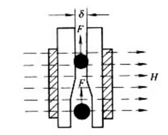 灭弧装置灭弧方法