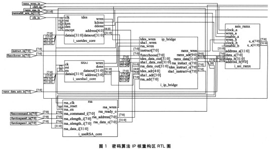 密码算法加密算法
