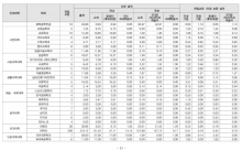 汉阳大学科研成果据汤森公司ESI数据库统计