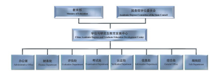 教育部学位与研究生教育发展中心机构设置