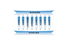 信息不对称信息经济学