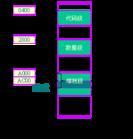 存储器结构cpu的内部