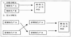 计划成本法简介