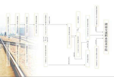 湖南交通职业技术学院学校