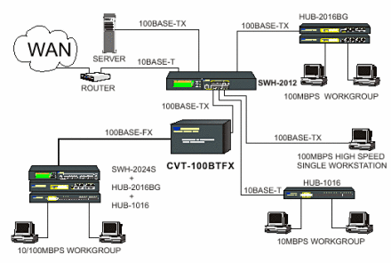 光纤网络中国1973年