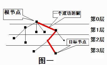 搜索算法运算原理