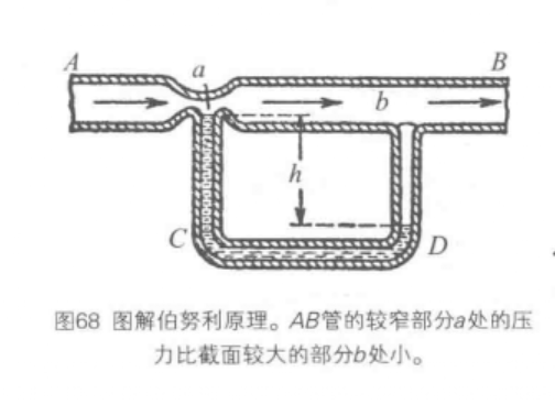 伯努利原理图文解释