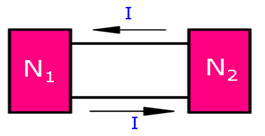 节点电流定律推论