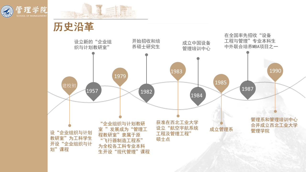 西北工业大学管理学院历史沿革