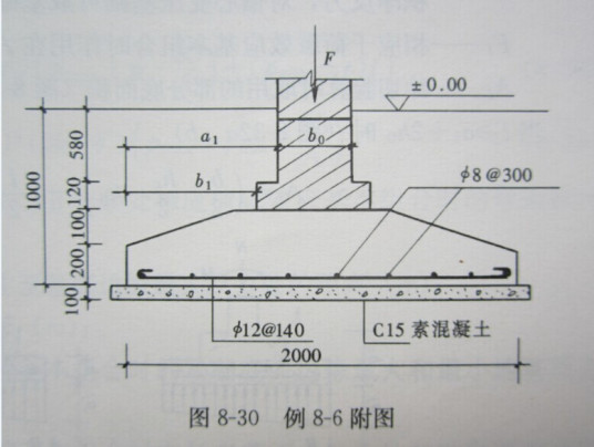 单独基础措施基础在上部荷载的作用下