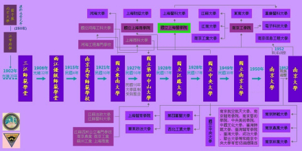 国立上海医学院