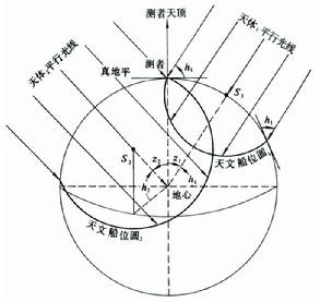 天文导航仪工作原理