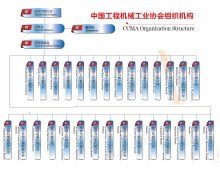 中国工程机械工业协会分会名录