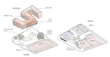 新校园行动计划历程