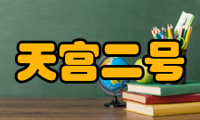 天宫二号神十一对接