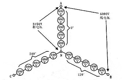叠加原理基本简介