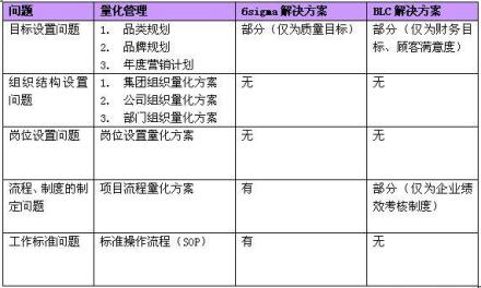 量化管理科学管理理论