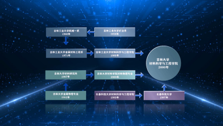 吉林大学材料科学与工程学院学院前身