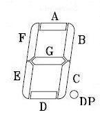 数码管动态显示驱动