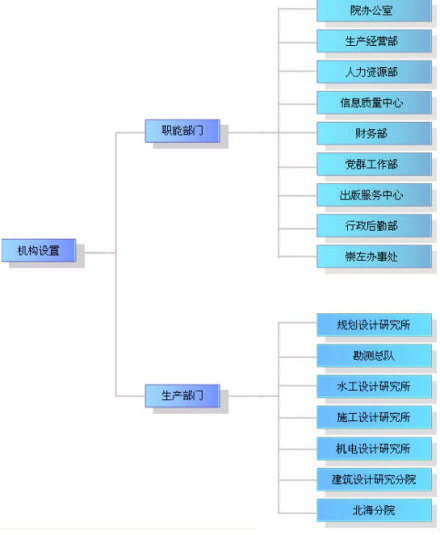 广西水利电力勘测设计研究院简介