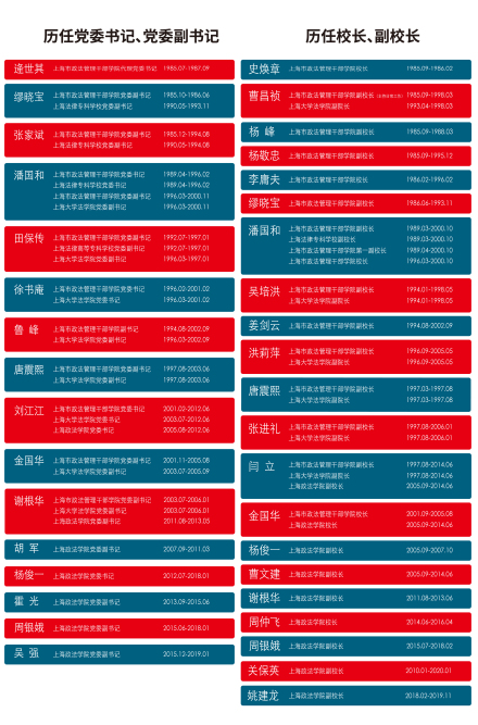 上海市政法管理干部学院历任领导