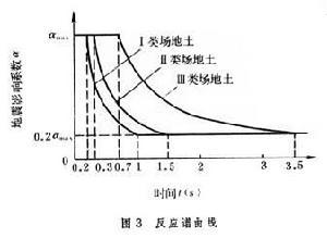 地震作用地震反应分析