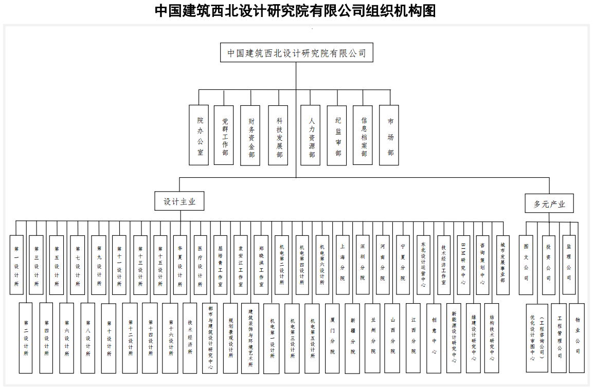 中国建筑西北设计研究院有限公司组织机构