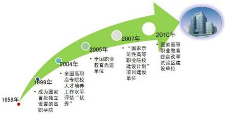 北京电子科技职业学院学校溯源