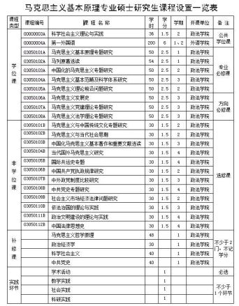 马克思主义理论专业培养方式1、成立导师组