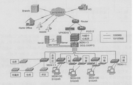 企业网未来趋势