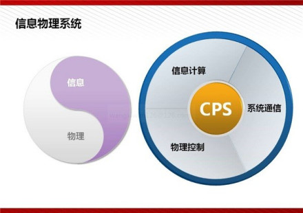 信息物理系统cps的特征